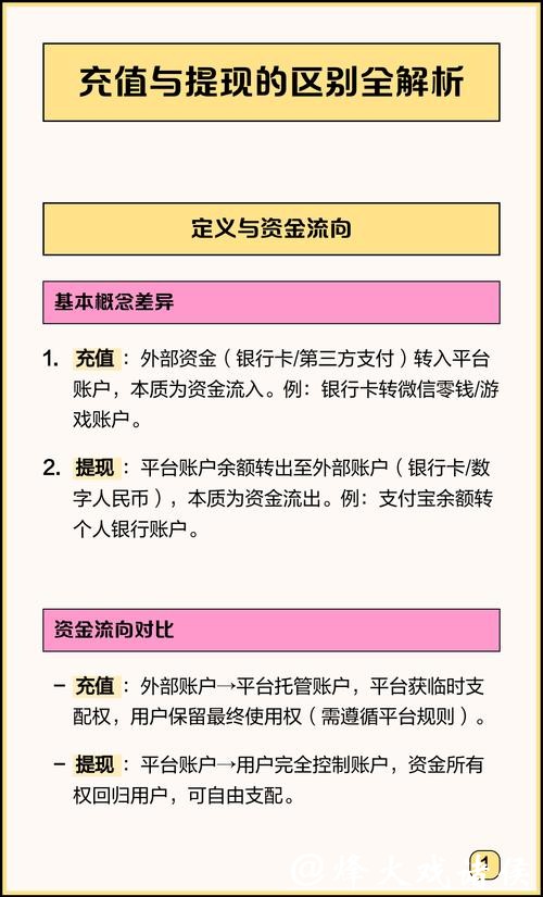 世界杯竞猜平台资金充值与提现指南