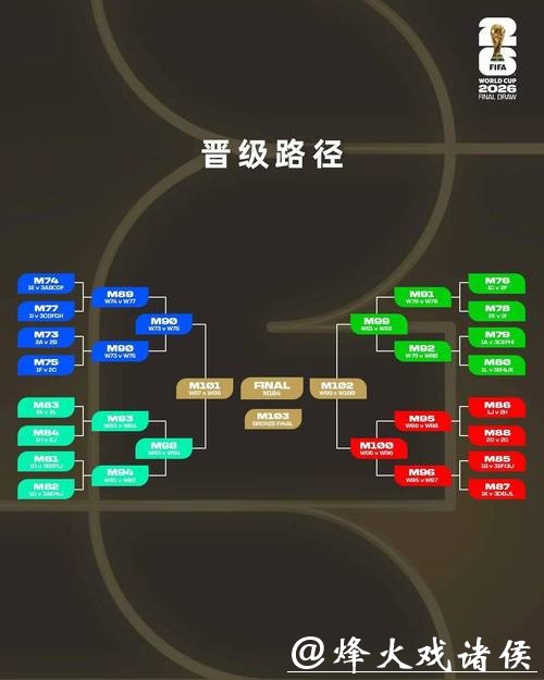 2026世界杯直播：各国转播信号对比分析