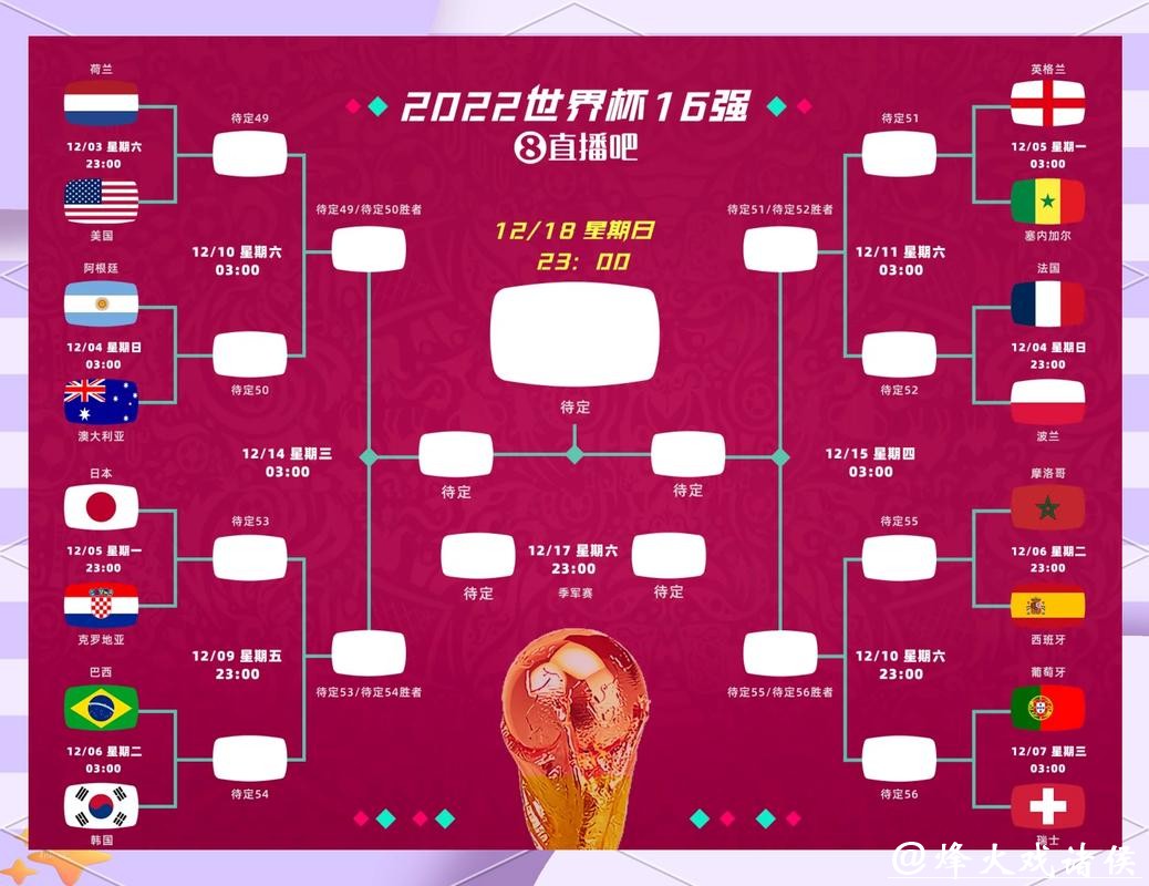 世界杯投注热门冷门球队盘点 世界杯投注热门冷门球队盘点